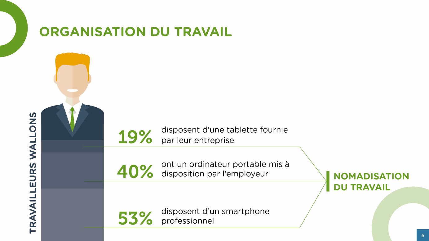 Organisation du télétravail