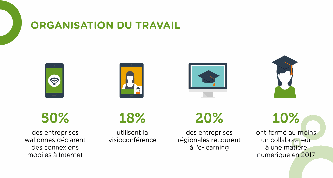 Organisation du télétravail