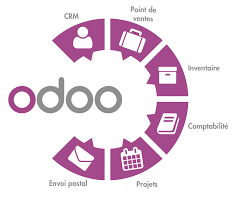 Odoo logiciel de gestion 