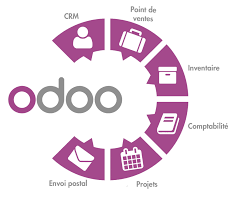 Odoo logiciel de gestion