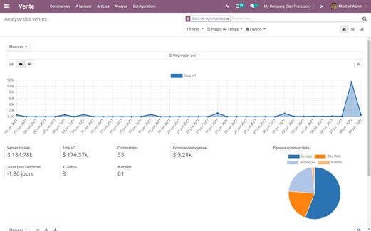 Odoo - Echantillon n°1 pour trois colonnes